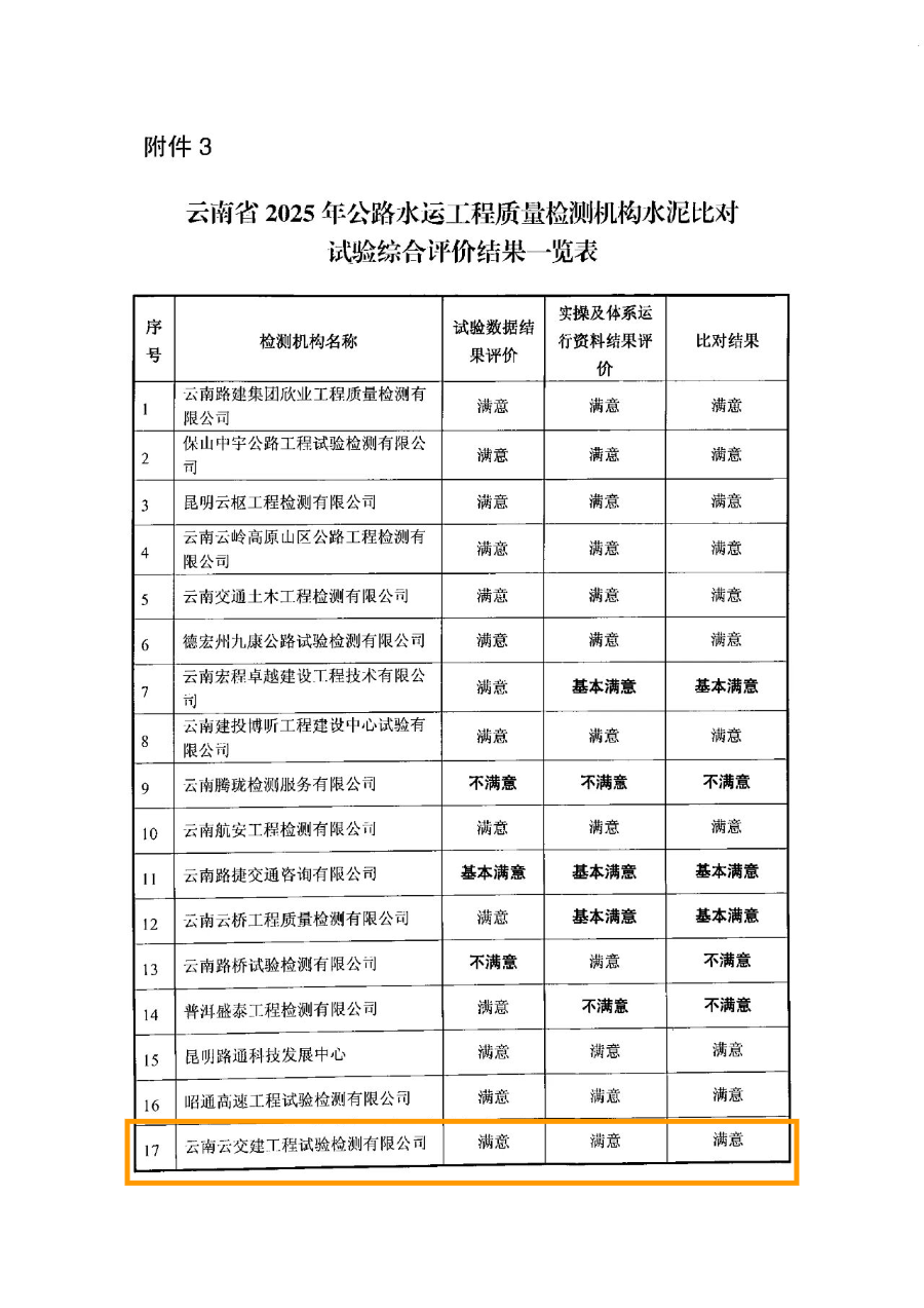滿意+1！試驗檢測公司展現(xiàn)硬實力